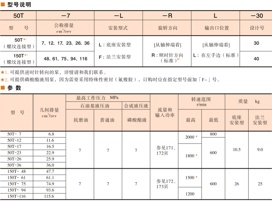 油研50T/150T葉片泵型號(hào)說明