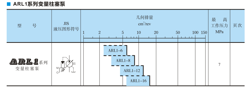 ARL1系列油研柱塞泵參數(shù)及型號說明