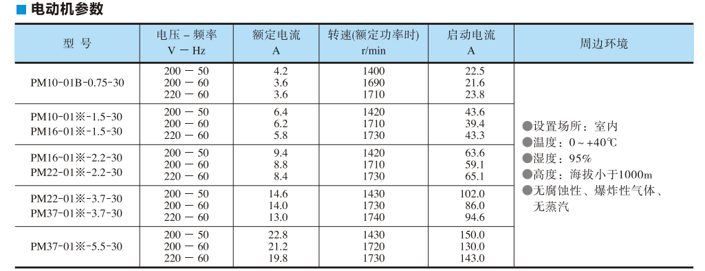 油研PM系列電動機(jī)參數(shù)