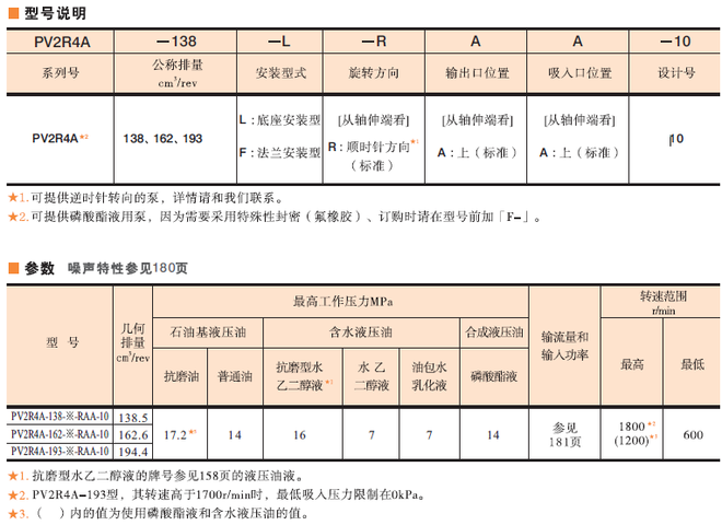 PV2R4A<a  target='_blank'><u>油研葉片泵</u></a>