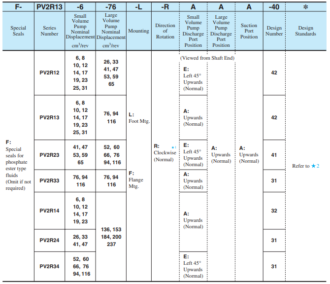 PV2R<a  target='_blank'><u>油研葉片泵</u></a>