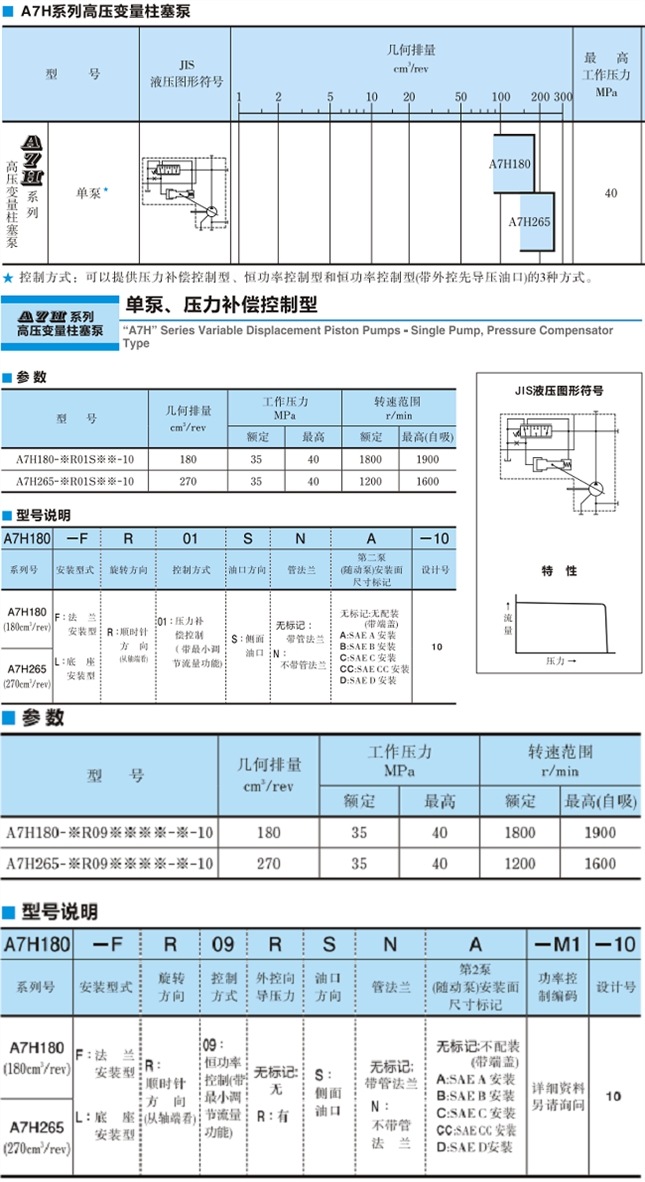 <a href='http://xcbelt.com' target='_blank'><u>油研柱塞泵</u></a>A7H系列