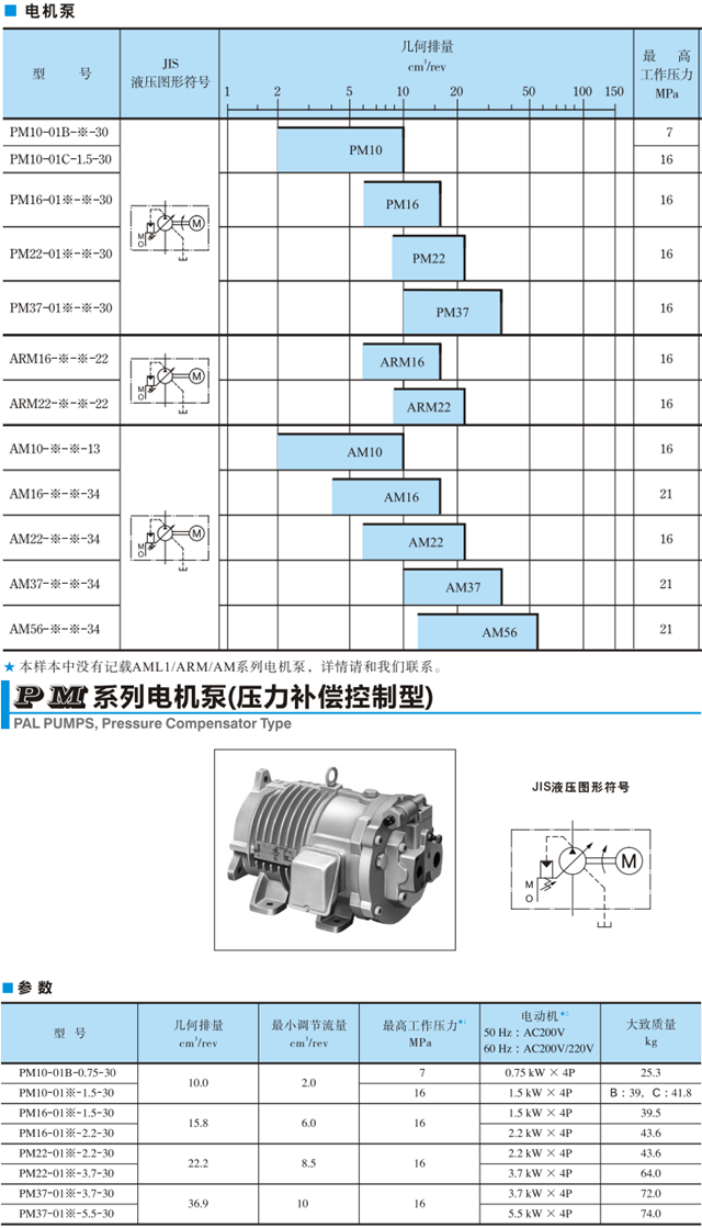 油研電機(jī)泵PM系列