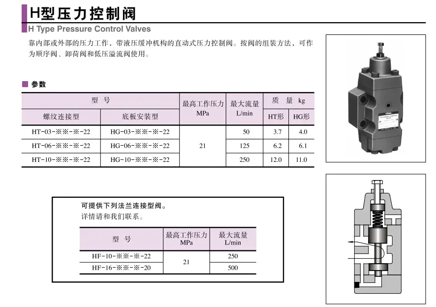 HTG油研閥