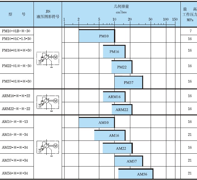 PM系列油研電機(jī)泵