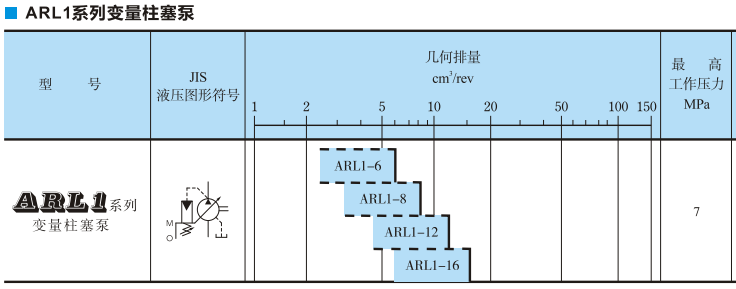 油研ARLI系列變量柱塞泵