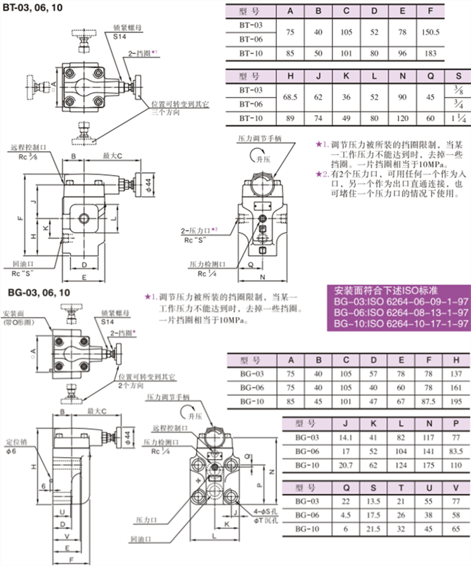 BT-03-V-32先導(dǎo)控制溢流閥型號(hào)說(shuō)明及參數(shù)