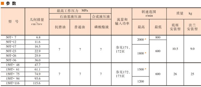 50T,150T<a  target='_blank'><u>油研葉片泵</u></a>參數(shù)