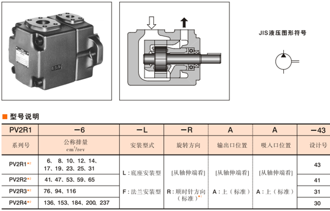 油研PV2R型葉片單泵型號說明