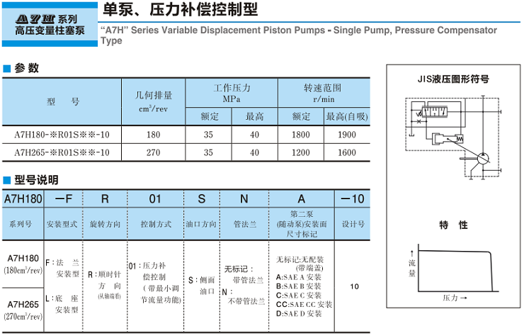 油研A7H系列高壓變量柱塞泵-單泵、壓力補償控制型參數(shù)及型號說明