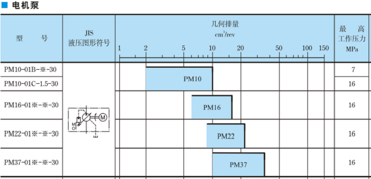 油研PM系列電機(jī)泵