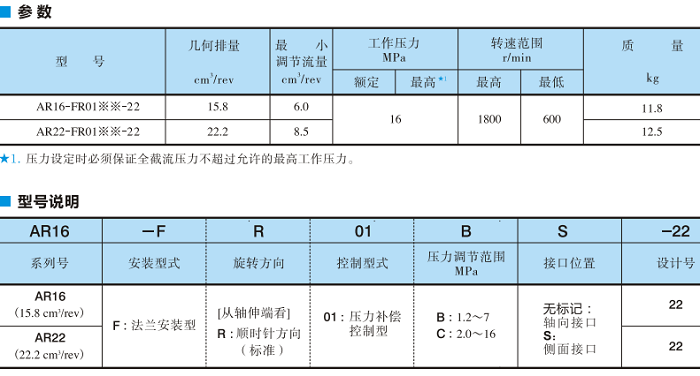 AR系列變量柱塞泵參數及型號說明