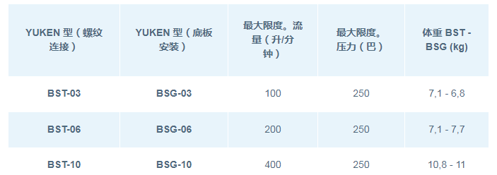 DSG系列<a href='http://xcbelt.com' target='_blank'><u>油研電磁閥</u></a>