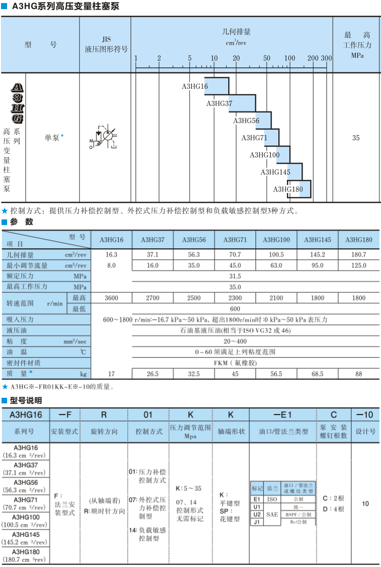 油研A3HG高壓變量柱塞泵參數(shù)