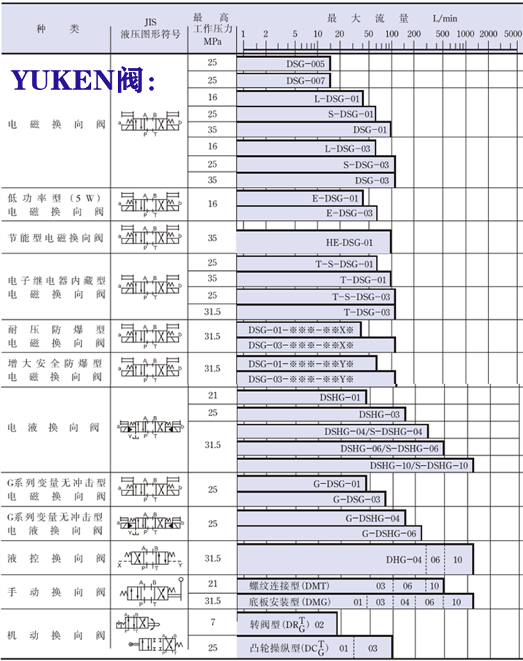 yuken電磁閥-<a href='http://xcbelt.com' target='_blank'><u>油研電磁閥</u></a>系列