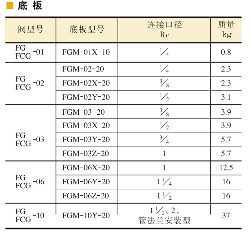 油研調(diào)速閥FG,FCG