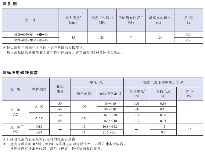 DSG-005系列<a href='http://xcbelt.com' target='_blank'><u>油研電磁換向閥</u></a>