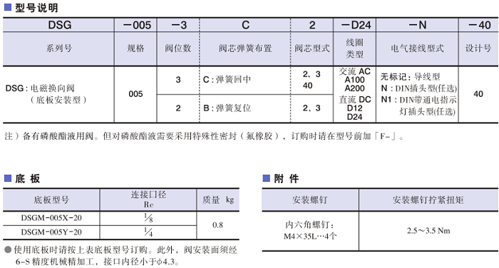 DSG-005系列<a href='http://xcbelt.com' target='_blank'><u>油研電磁換向閥</u></a>型號(hào)說(shuō)明