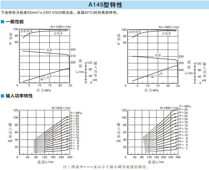 A145型<a href='http://xcbelt.com' target='_blank'><u>油研變量柱塞泵</u></a>