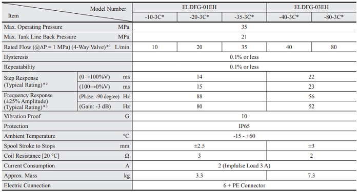 ELDFG-01EH、ELDFG-03EH