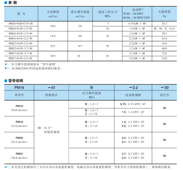 PM系列油研電機(jī)泵(壓力補(bǔ)償控制型)技術(shù)參數(shù)及型號(hào)說明