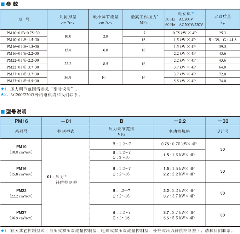 PM系列油研電機(jī)泵技術(shù)參數(shù)及型號(hào)說明