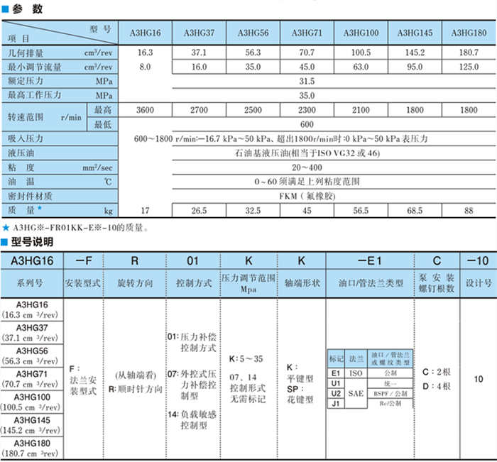 油研A3HG系列高壓變量柱塞泵參數(shù)及型號(hào)說(shuō)明