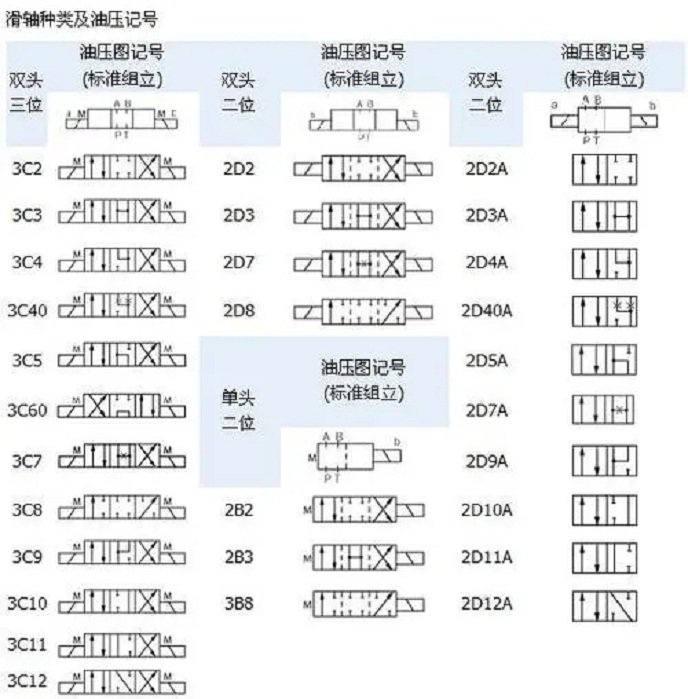 油研電磁閥選型冊