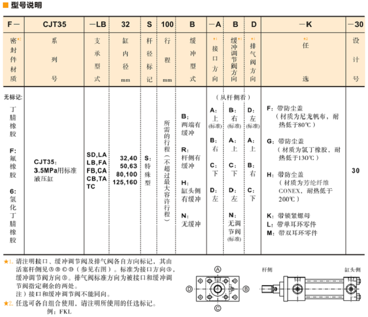 CJT35標準<a  target='_blank'><u>YUKEN液壓缸</u></a>型號說明