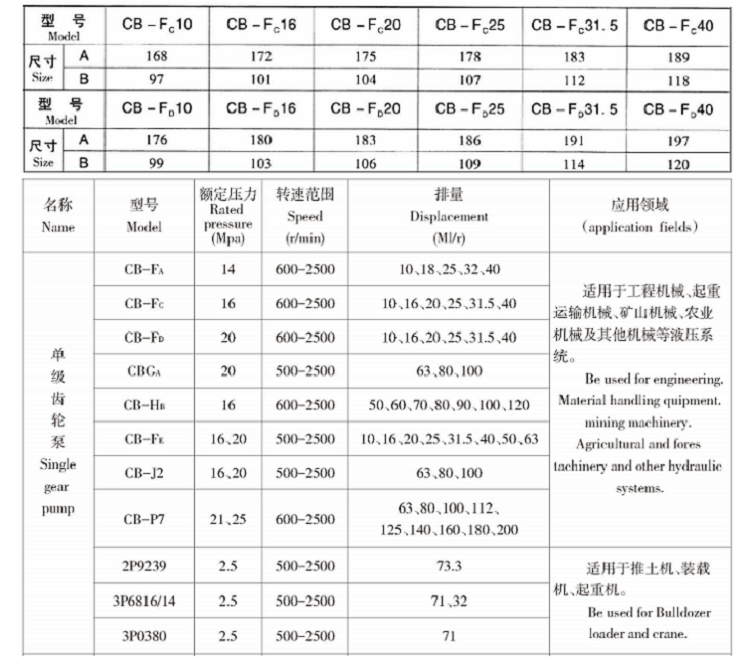 CB系列單級齒輪泵