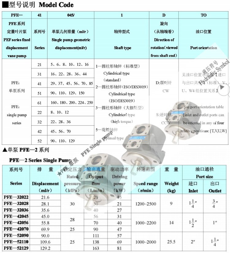 PFE系列葉片泵型號說明及參數(shù)