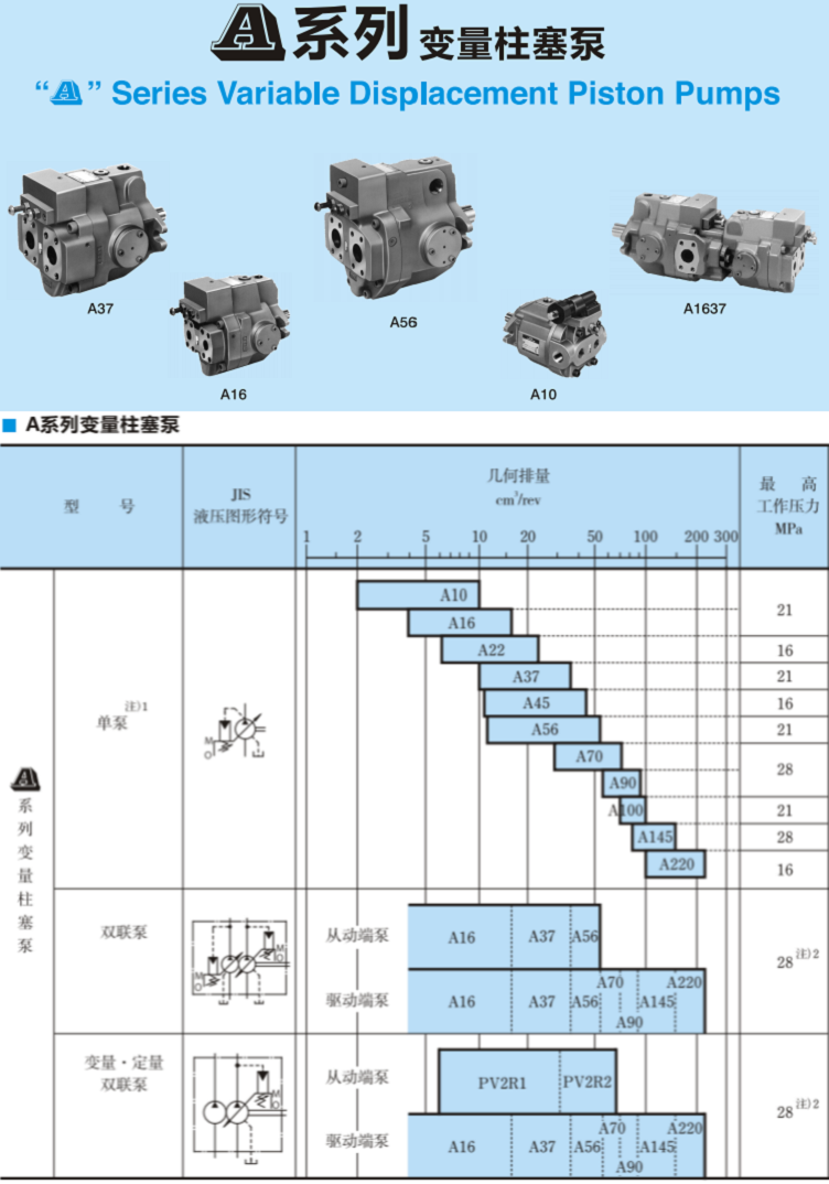 A系列<a href='http://xcbelt.com' target='_blank'><u>油研變量柱塞泵</u></a>參數(shù)