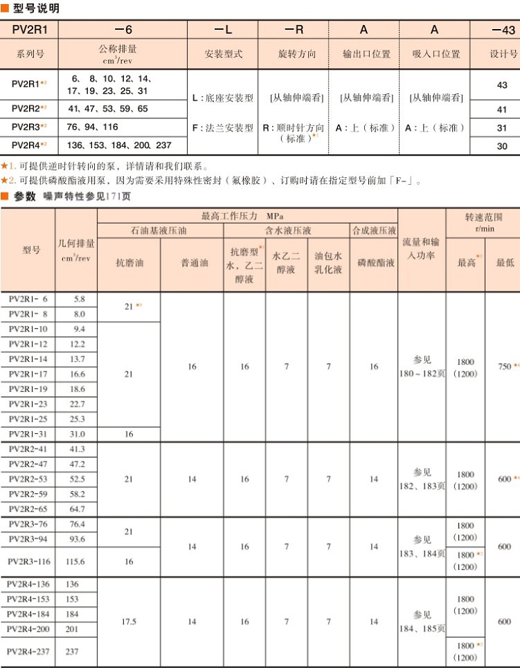 油研PV2R型單泵型號及技術(shù)參數(shù)