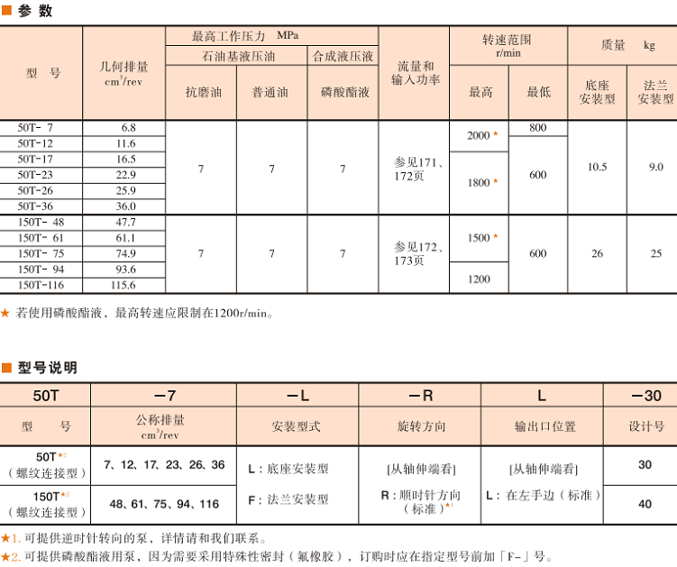 150T葉片泵