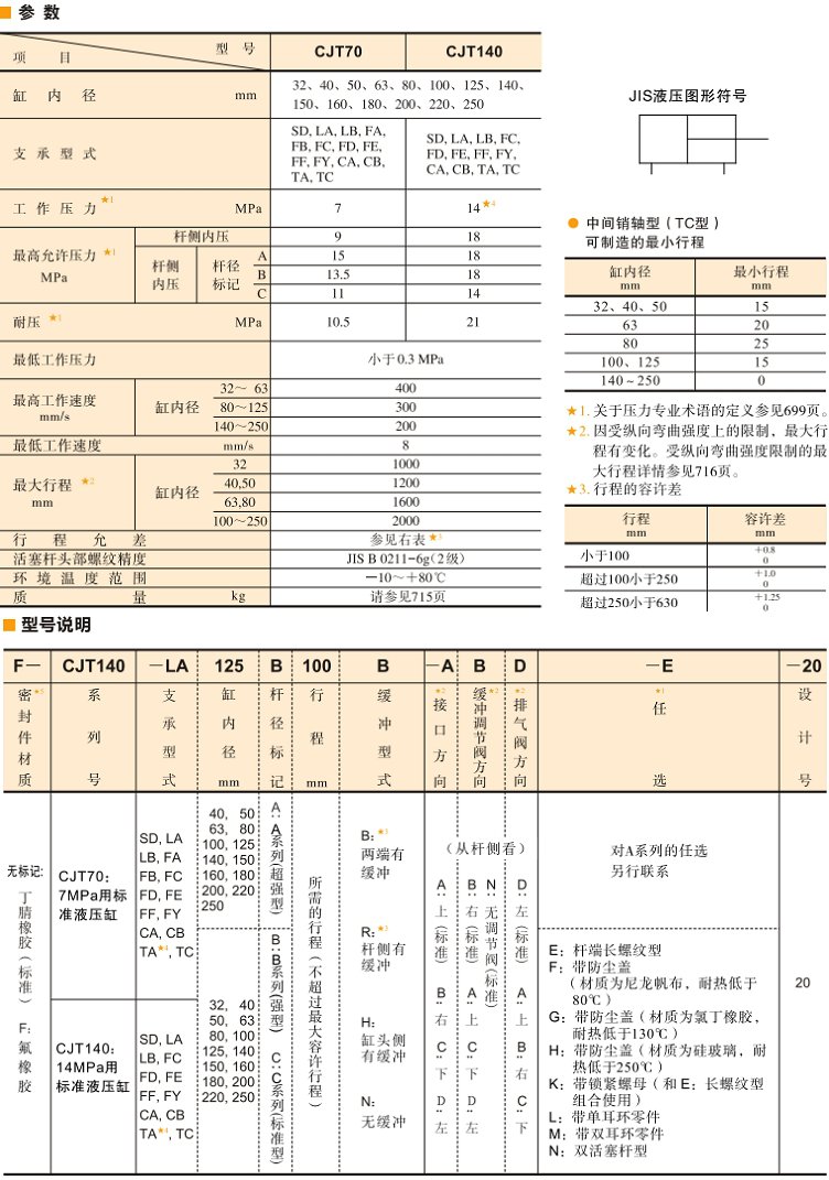 <a  target='_blank'><u>YUKEN液壓缸</u></a>參數(shù)及型號(hào)說(shuō)明