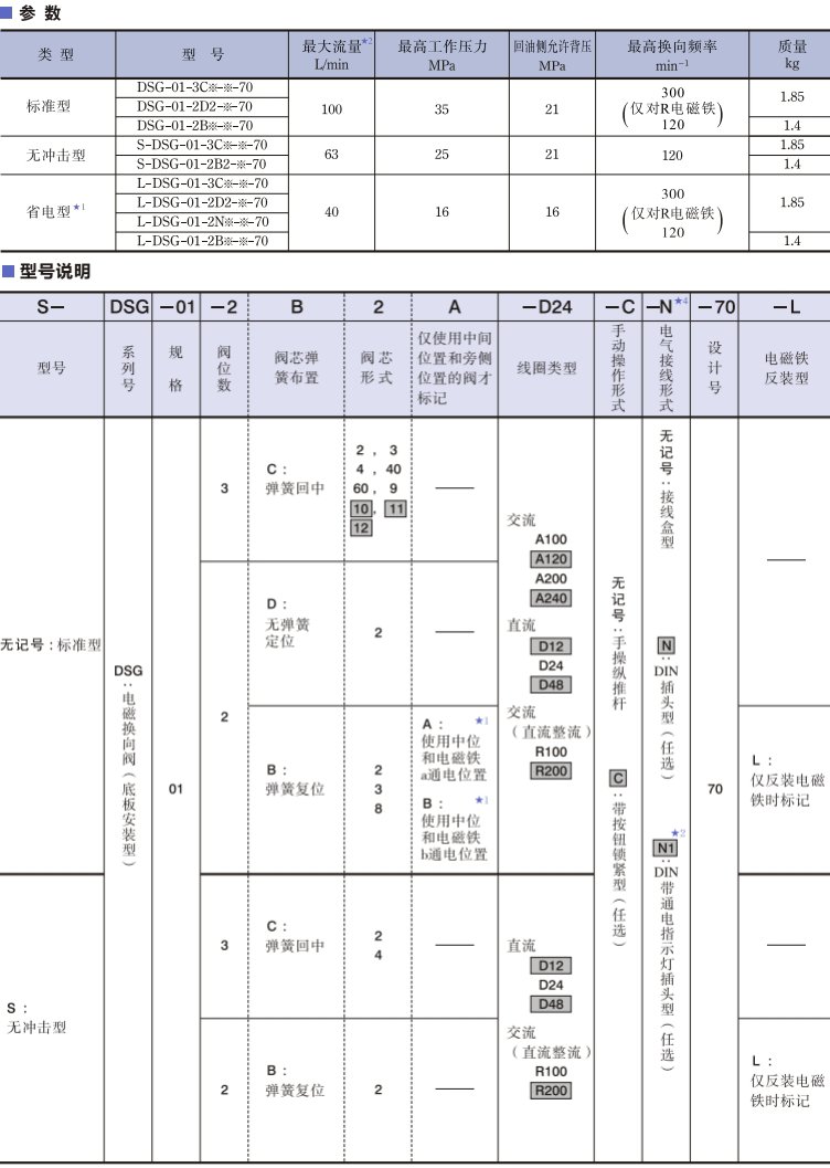 油研dsg-01電磁閥參數(shù)及型號說明