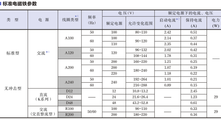 YUKEN標準電磁鐵參數(shù)