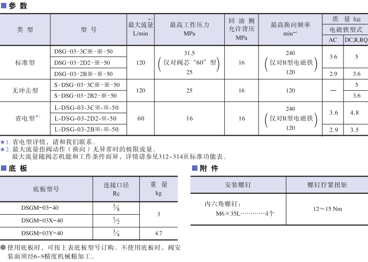 DSG-03系列<a href='http://xcbelt.com' target='_blank'><u>油研電磁換向閥</u></a>參數(shù)