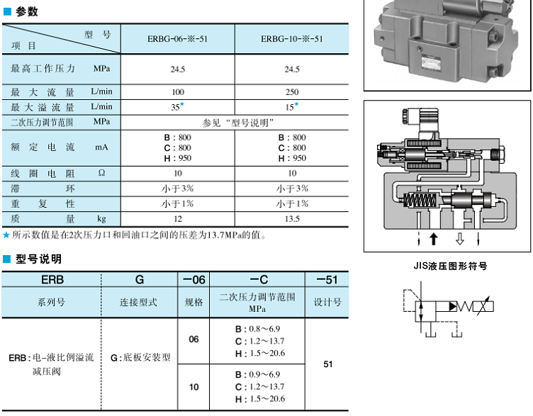 油研電-液比例溢流減壓閥ERBG