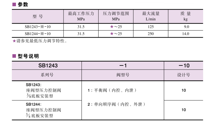 油研座閥型壓力控制閥參數(shù)及型號(hào)說(shuō)明