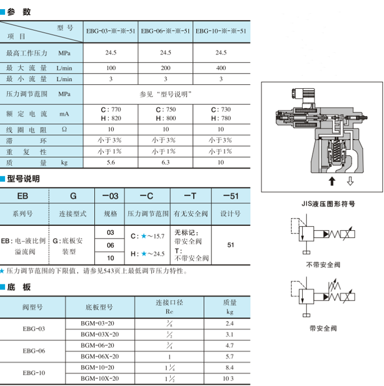 油研電-液比例溢流閥型號說明及技術參數(shù)