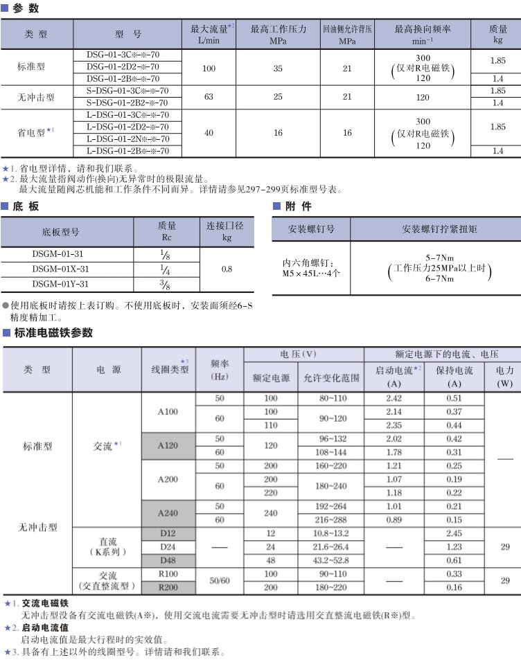 <a href='http://xcbelt.com' target='_blank'><u>油研電磁換向閥</u></a>參數(shù)