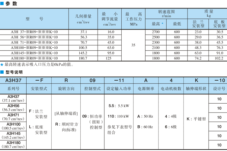 油研A3H系列高壓變量柱塞泵