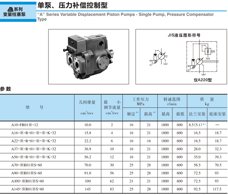 <a href='http://xcbelt.com' target='_blank'><u>油研變量柱塞泵</u></a>-單泵、壓力補償控制型參數(shù)