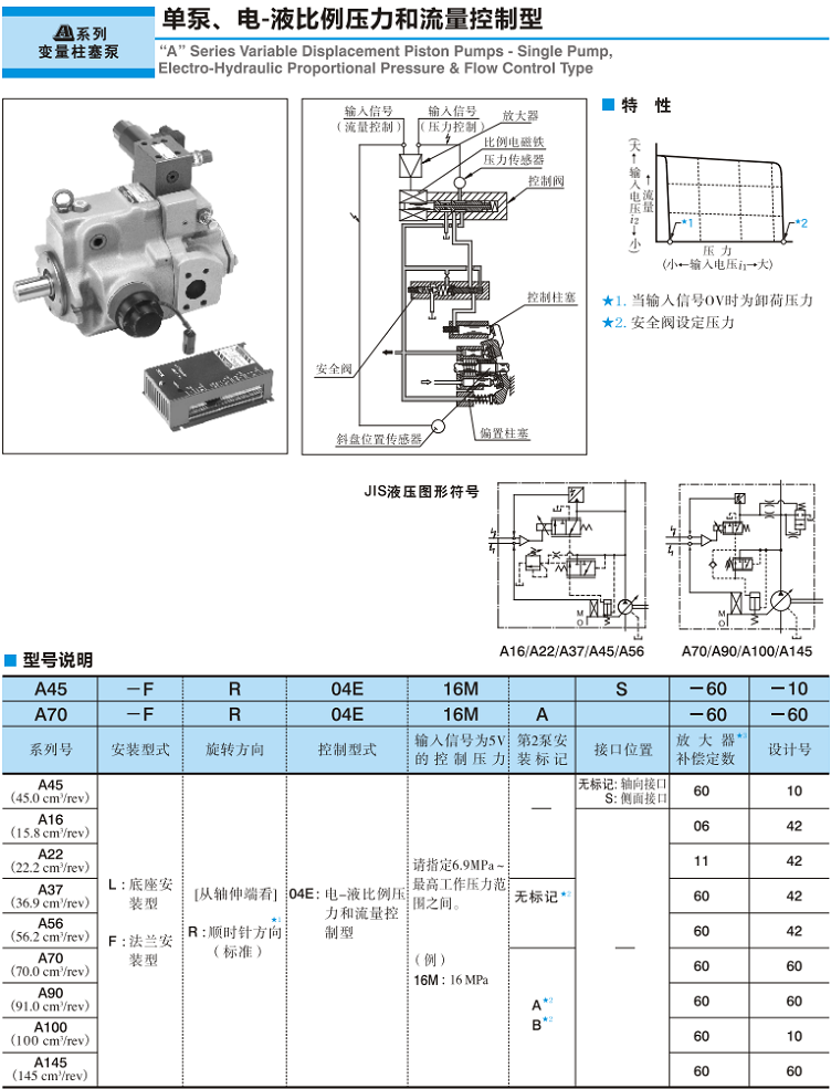 油研電-液比例壓力和流量控制型柱塞泵型號(hào)說(shuō)明