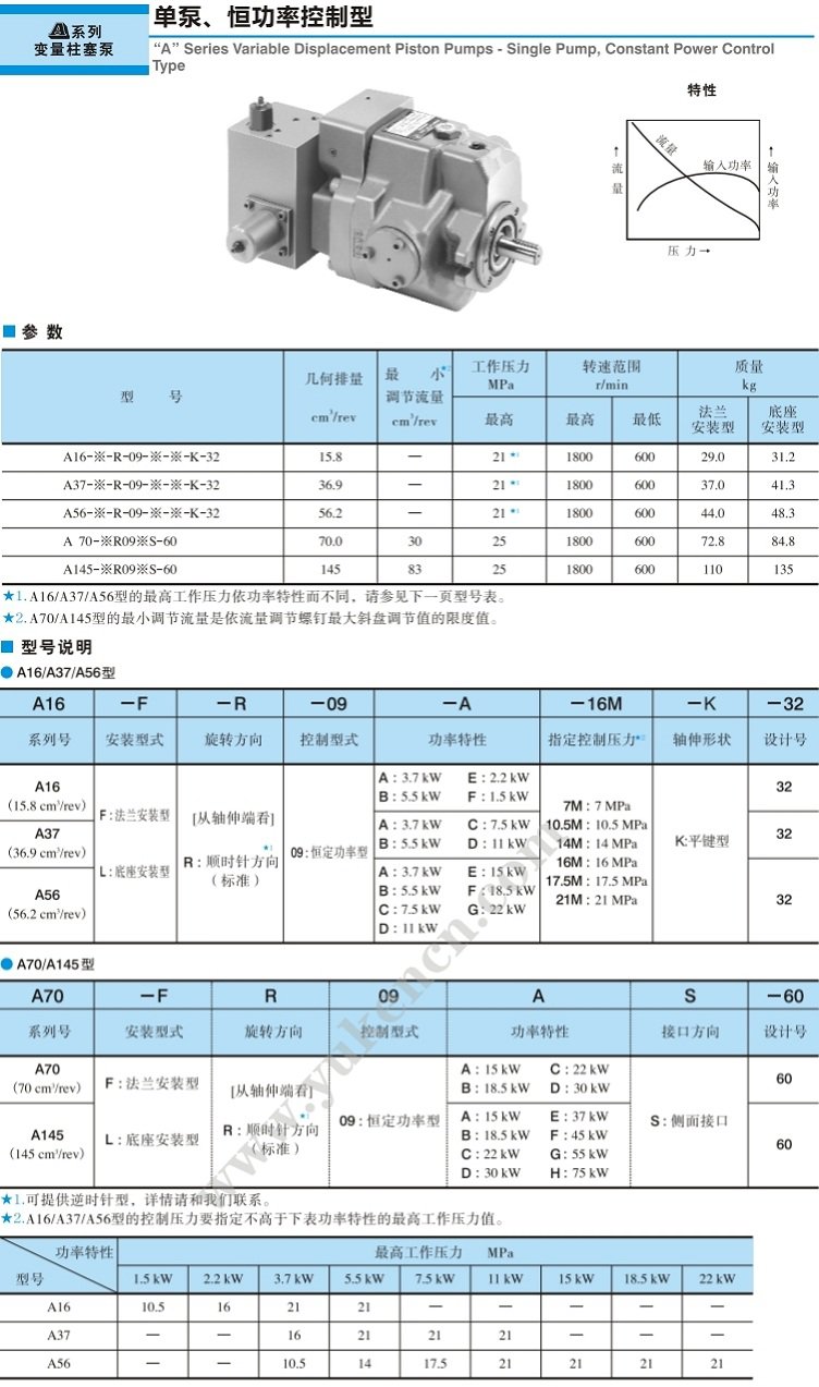 油研“A"系列 -單泵、恒功率控制型