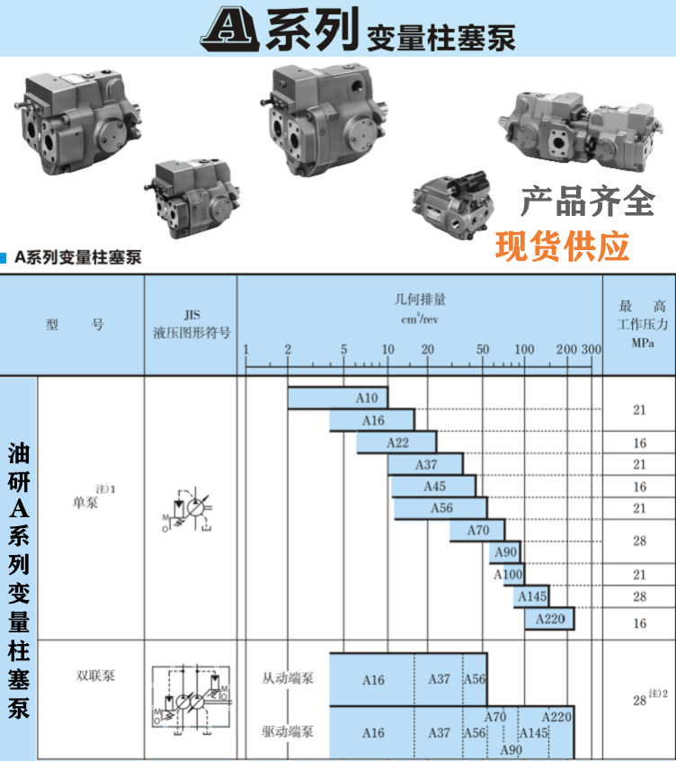 <a href='http://xcbelt.com' target='_blank'><u>油研柱塞泵</u></a>型號(hào)大全