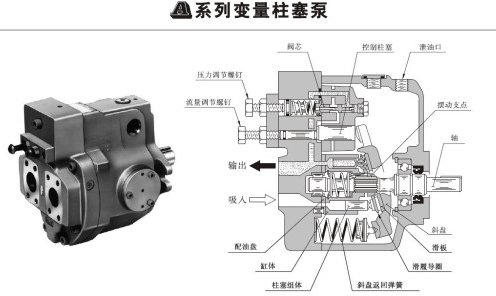 <a href='http://xcbelt.com' target='_blank'><u>油研柱塞泵</u></a>壓力和流量調(diào)整螺釘