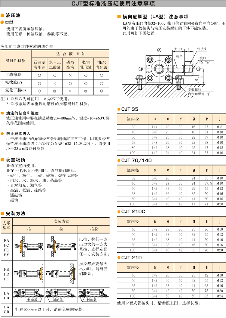 油研CJT液壓缸