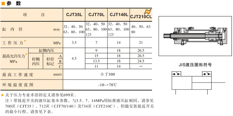 油研CJT35L、70L、140L